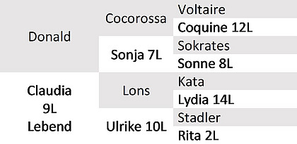 Abstammung Bio-KB-Stier Kari.