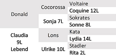 Abstammung Bio-KB-Stier Kari.
